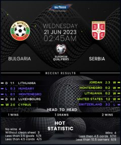 Bulgaria vs Serbia