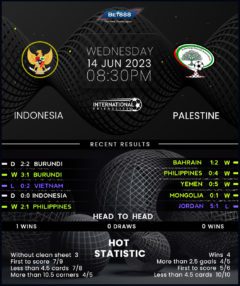 Indonesia vs Palestine