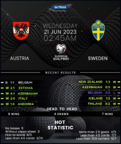 Austria vs Sweden