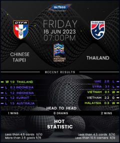 Chinese Taipei vs Thailand