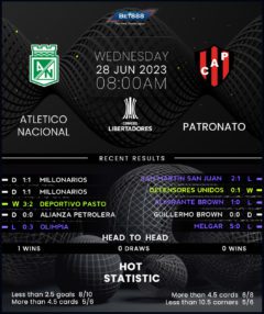 Atletico Nacional vs Patronato