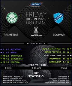 Palmeiras vs Bolivar