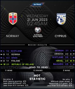 Norway vs Cyprus