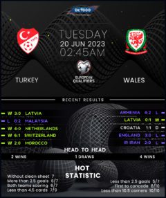 Turkey vs Wales