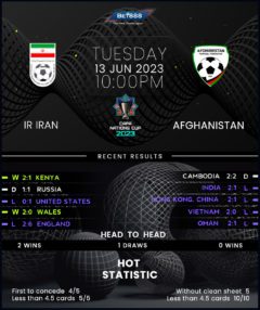 Iran vs Afghanistan