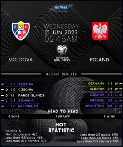 Moldova vs Poland