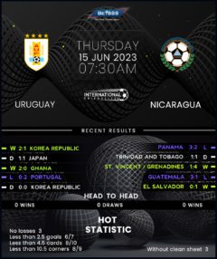 Uruguay vs Nicaragua