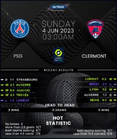 PSG vs Clermont