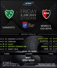 Sarmiento Junin vs Newell’s Old Boys