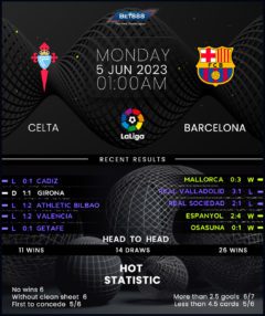 Celta Vigo vs Barcelona