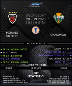 Pohang Steelers vs Gangwon