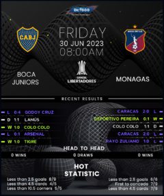 Boca Juniors vs Monagas