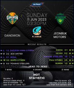 Gangwon vs Jeonbuk Motors