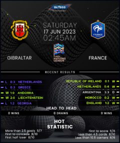 Gibraltar vs France