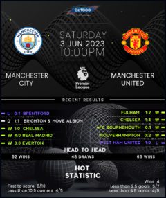 Manchester City vs Manchester United