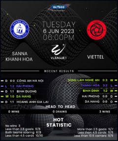 Sanna Khanh Hoa vs VS Viettel