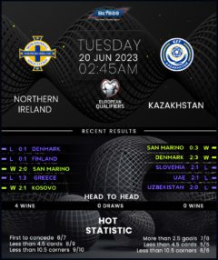 Northern Ireland vs Kazakhstan