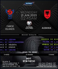 Faroe Islands vs Albania