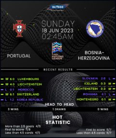 Portugal vs Bosnia & Herzegovina