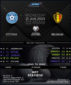 Estonia vs Belgium