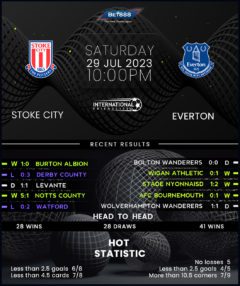 Stoke City vs Everton