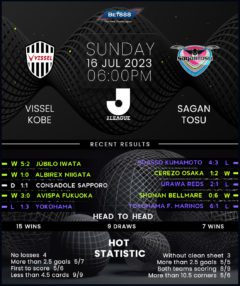 Vissel Kobe vs Sagan Tosu