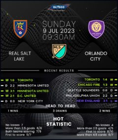 Real Salt Lake vs Orlando City