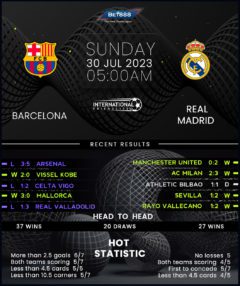 Barcelona vs Real Madrid