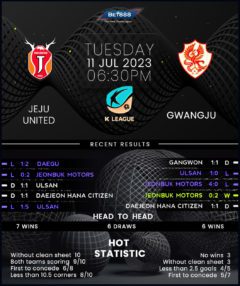 Jeju United vs Gwangju