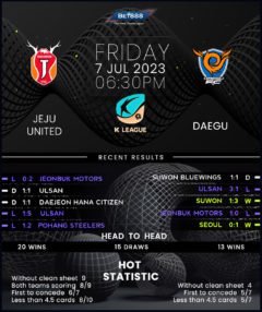 Jeju United vs Daegu