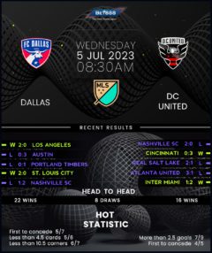 Dallas vs DC United