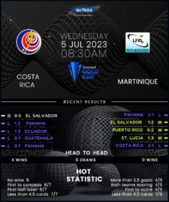 Costa Rica vs Martinique