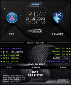 PSG vs Le Havre