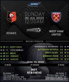 Rennes vs West Ham United