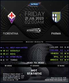 Fiorentina vs Parma