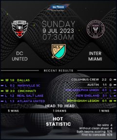 DC United vs Inter Miami