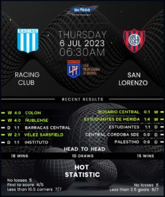 Racing Club vs San Lorenzo