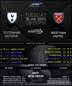 Tottenham Hotspur vs West Ham United