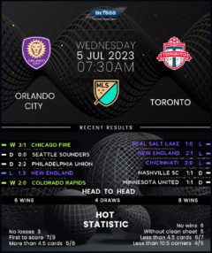 Orlando City vs Toronto