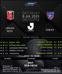 Urawa Reds vs Tokyo