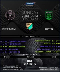 Inter Miami vs Austin