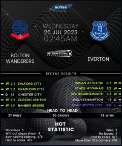 Bolton Wanderers vs Everton