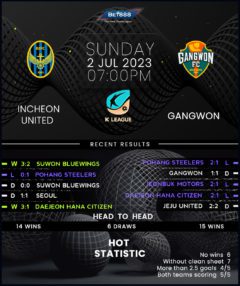 Incheon United vs Gangwon