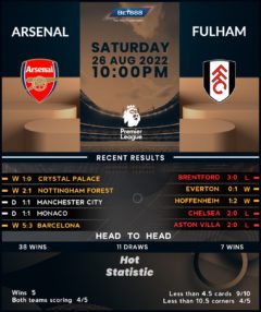 Arsenal vs Fulham