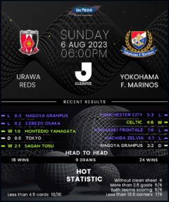 Urawa Reds vs Yokohama F. Marinos