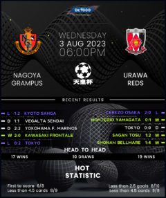 Nagoya Grampus vs Urawa Reds