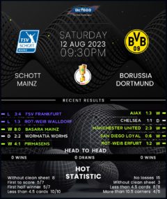 Schott Mainz vs Borussia Dortmund