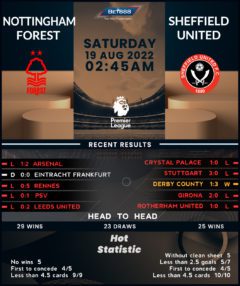 Nottingham Forest vs Sheffield United