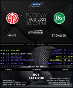 Mainz 05 vs St Gallen