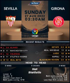 Sevilla vs Girona